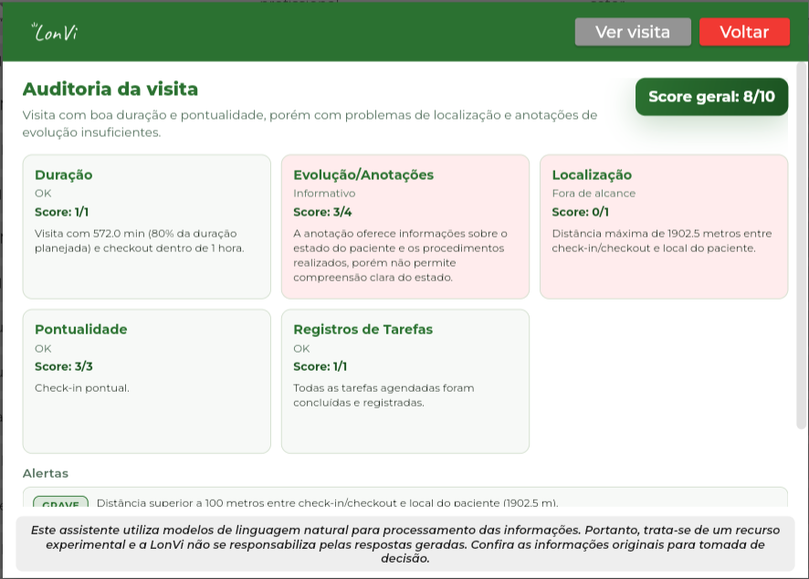 Inteligência ativa trabalhando 24/7 pela sua operação.