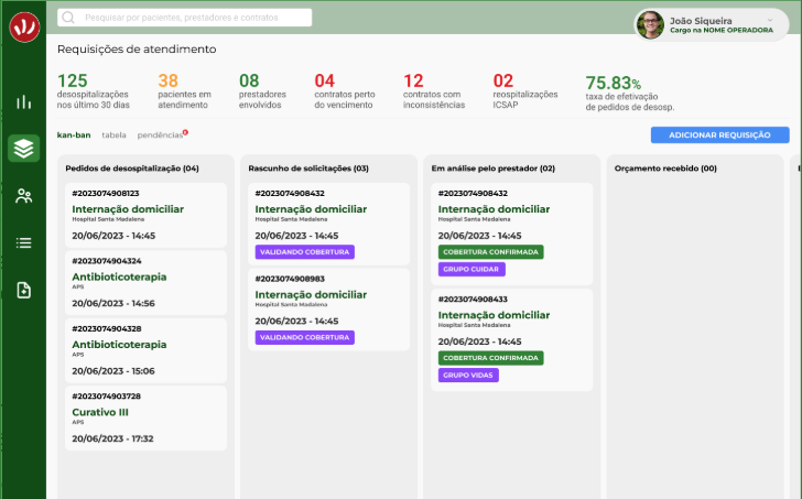 Painel kanban de requisições de atendimento